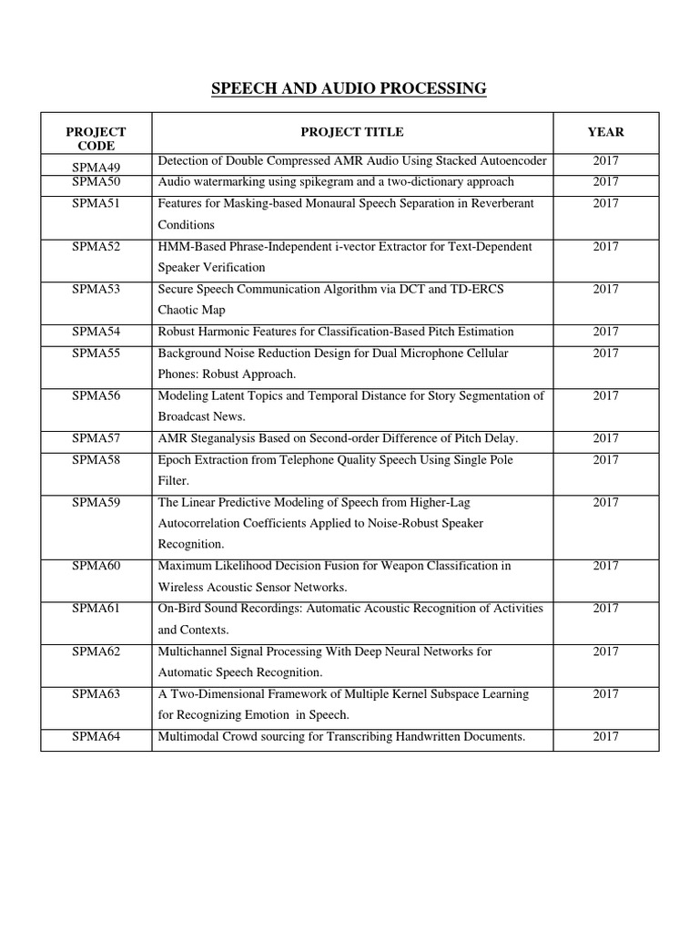 Audio Processing Project Titles 2017 | PDF