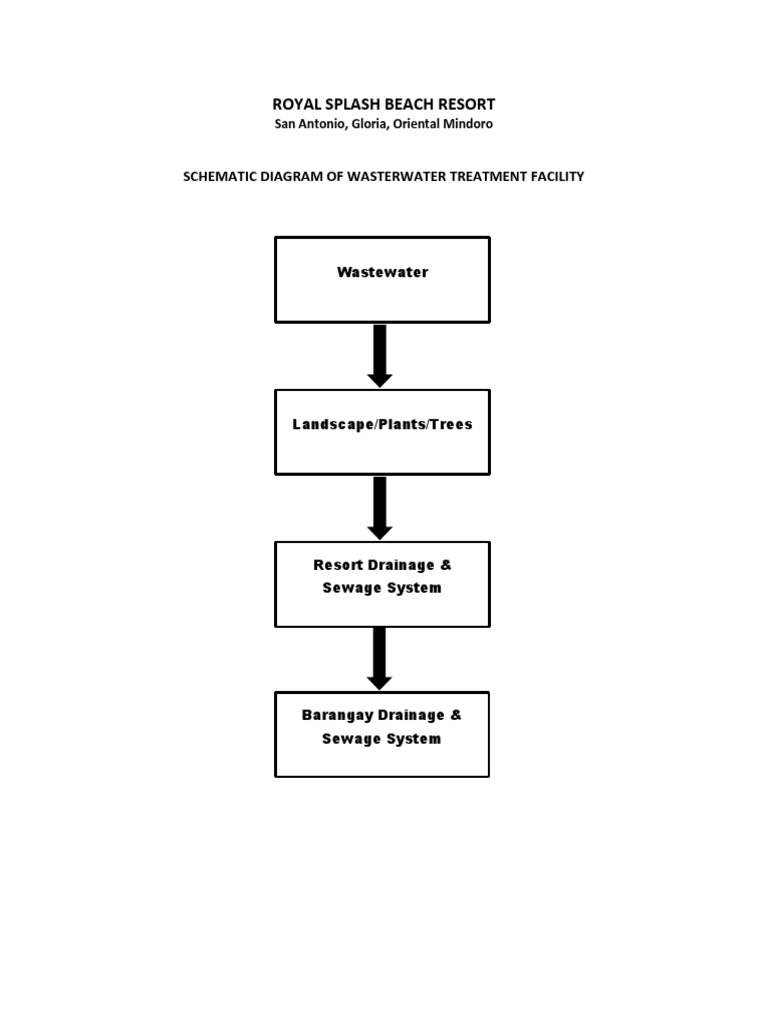 Schematic Diagram of Wastewater Facility | PDF