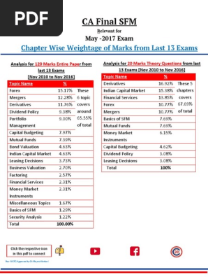 Ca Final Sfm Chapter Wise Weightage Applicable For May 2017 Nfuh6cat - 