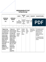 Format LK-1 Bahasa Inggris - Arifah