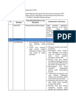 Analisis Kritis PTK