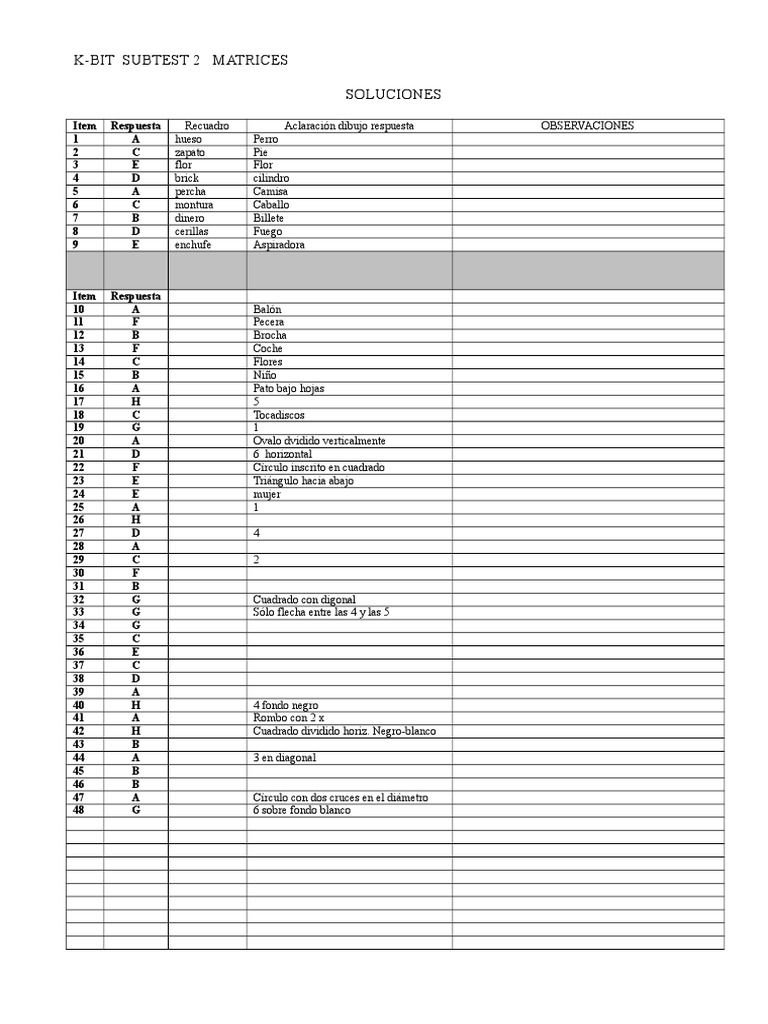 K-BIT Subtest 2 Matrices - Soluciones | PDF