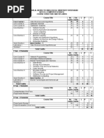 JNTU M Tech Computer Science Syllabus