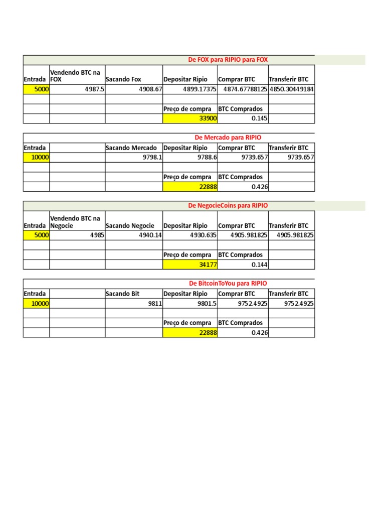 Calculadora Arbitragem | PDF | Arbitragem | Preços