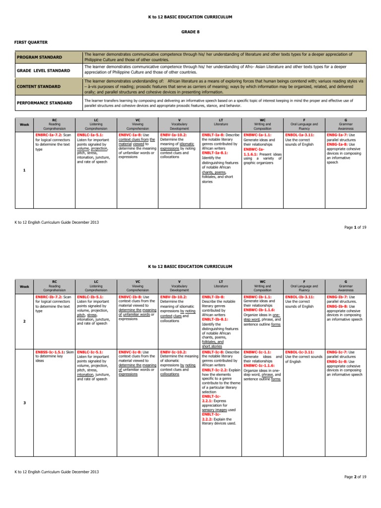 Grade 8 English Curriculum Guide | PDF | Reading Comprehension ...