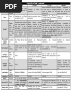 Projetos de Lei - Direito ao Esquecimento