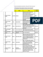 Daftar Penerima Dana Pengabdian Masyarakat PTNBH.pdf