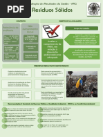 Infografico Avaliação Cgu Residuos Solidos