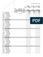 Project Budget: Budget Actual Under (Over) Total Labor Materials Budget Actual Under (Over)