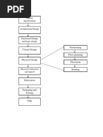 fpga flowchart