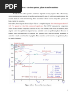 Iron Carbon Phase Diagram