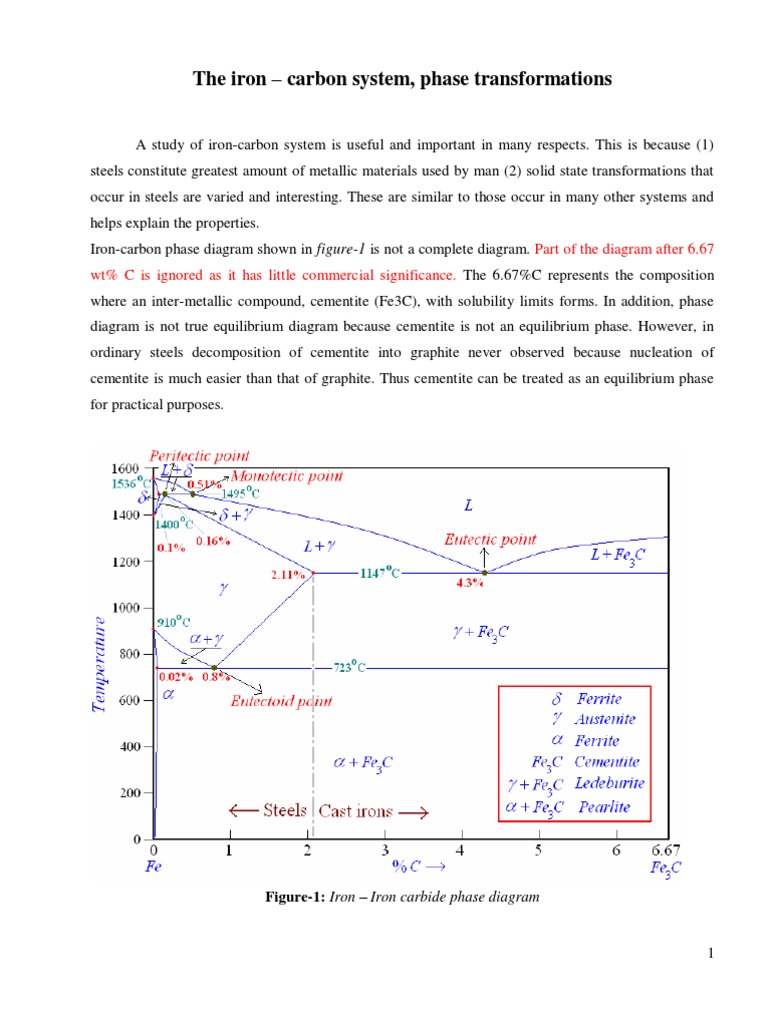 Iron-Carbon Phase Diagram Overview | PDF | Cast Iron | Steel