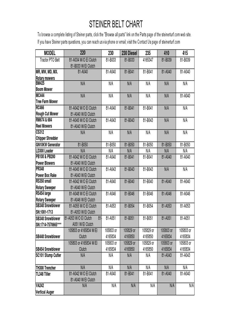 Steiner Belt Chart Mower Tractor