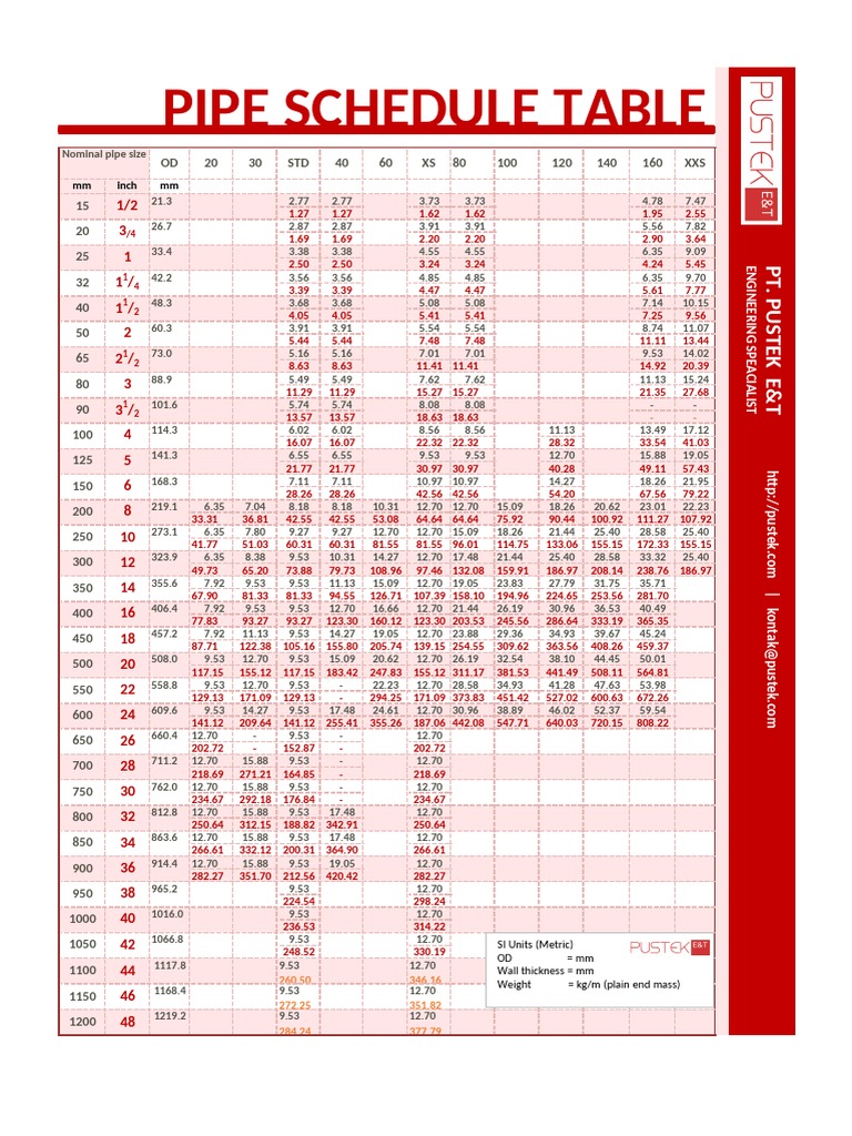 pipe-schedule-table-pt-pustek-home-appliance-chemical-engineering