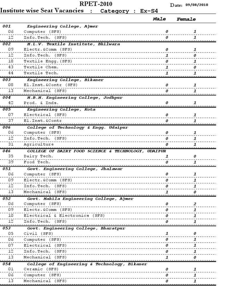 9810 Exs 4 Vacancy | PDF | Intellectual Works | Science
