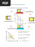 Ciclo Di Carnot Per Un Gas Ideale