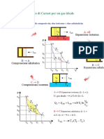 Ciclo Di Carnot Per Un Gas Ideale