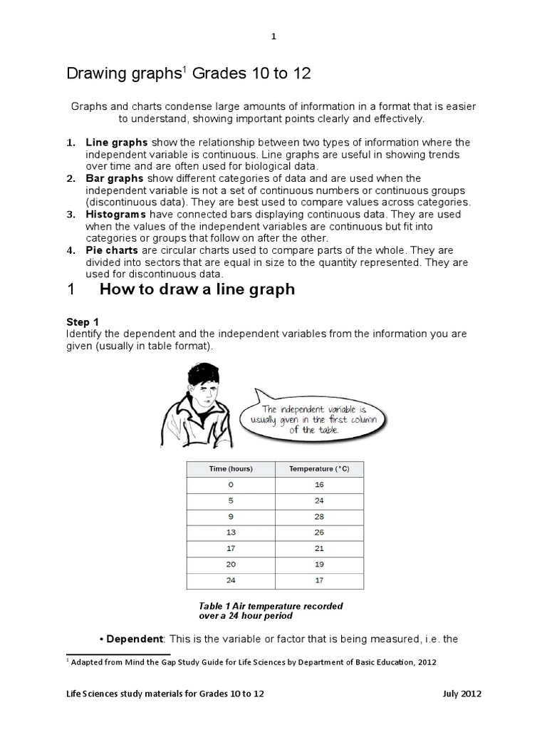 Life Sciences Study Materials Drawing Graphs 2012 | PDF | Chart | Histogram