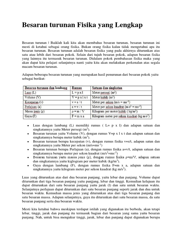 Contoh Besaran Turunan Beserta Satuan Dan Simbolnya 