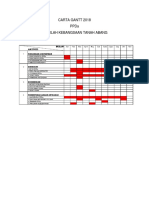 Carta Gantt Ppda