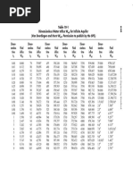 Tablas WeD Acuiferos Van Everdingen Hurst PDF