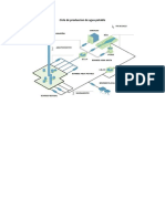 Ciclo de Produccion de Agua Potable