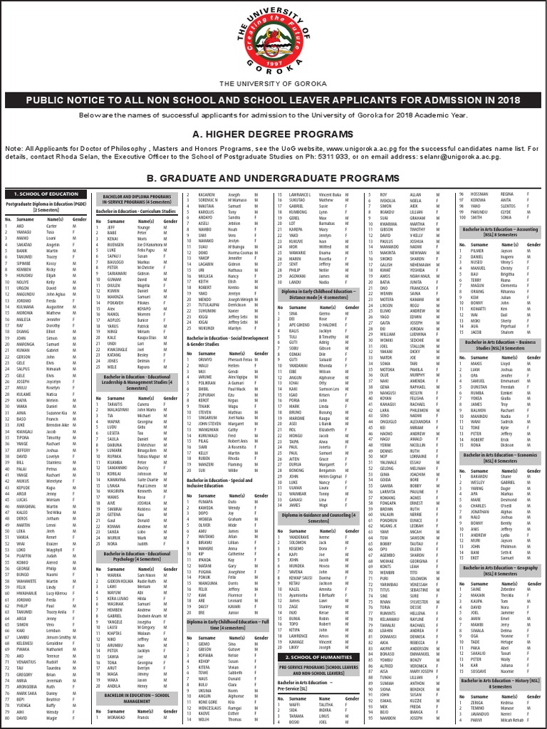 Uog Acceptance List 2018 PDF Postgraduate Education Educational