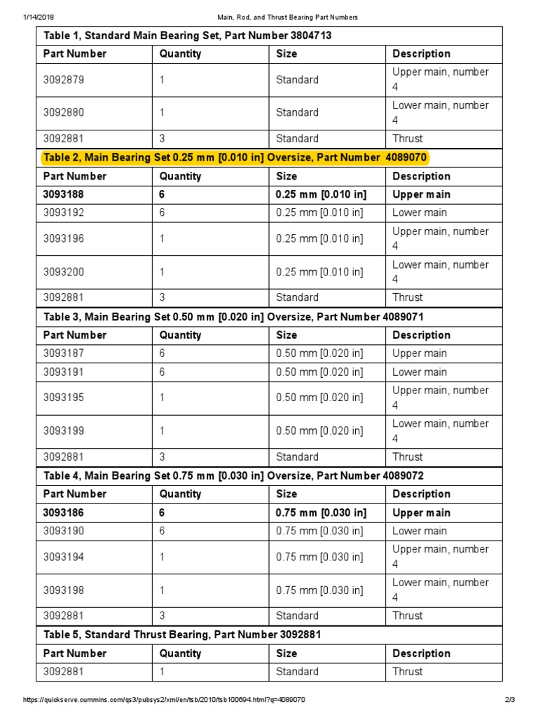 Main, Rod, and Thrust Bearing Part Numbers PDF Machines