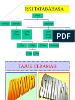 Slot-MunsyiDewan Sintaksis