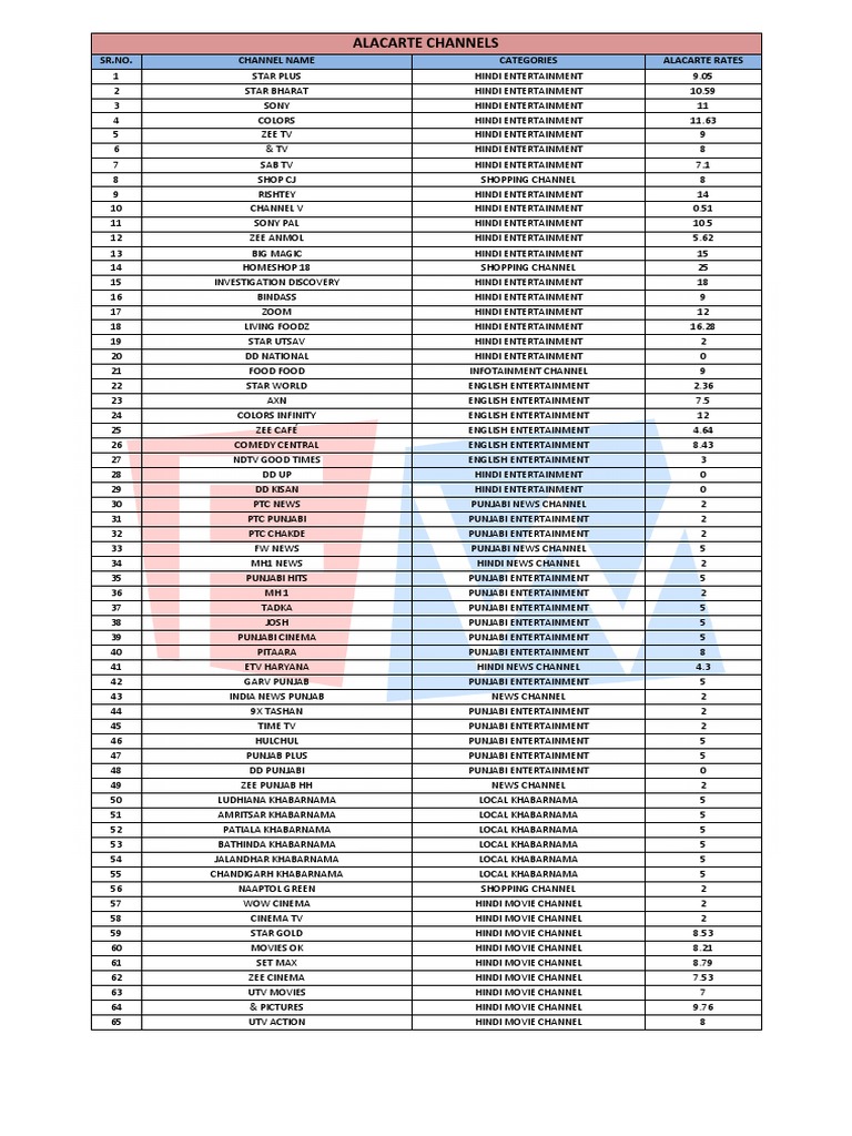 A Comprehensive List of Ala Carte Television Channels Offered in India