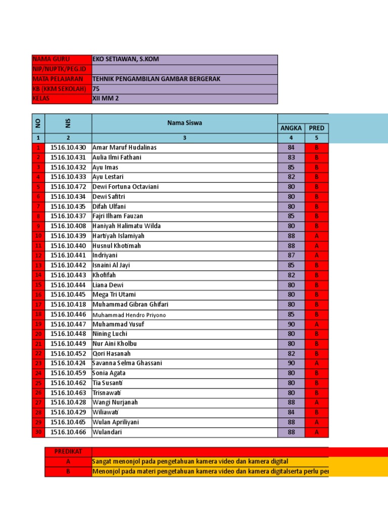 Daftar Nilai Raport Smk Muhammadiyah Haurgeulis Eko  