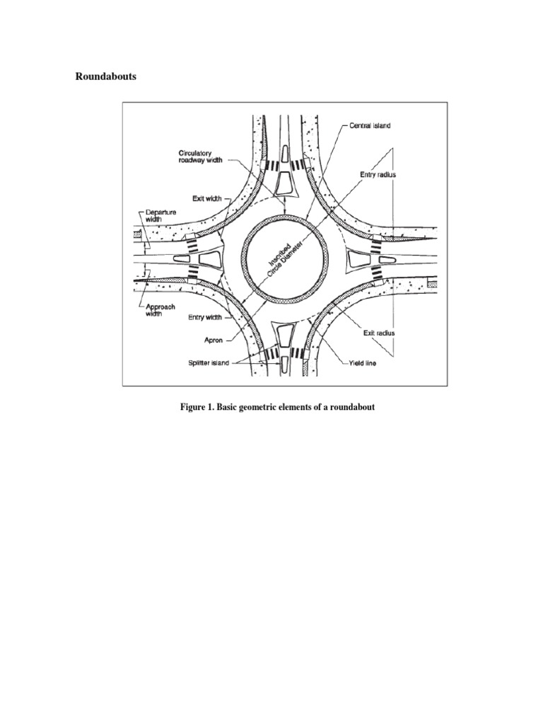 Roundabouts Figure 1. Basic Geometric Elements of A Roundabout PDF