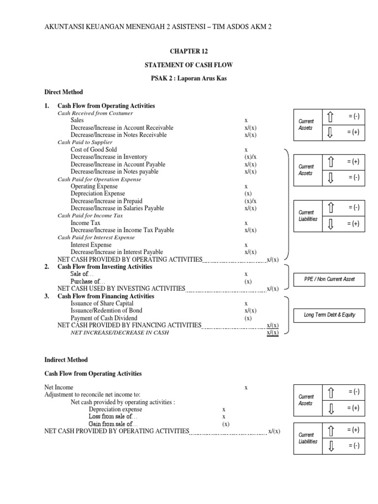 Cash Flow Statement Guide: Direct Method | PDF | Expense | Retained ...
