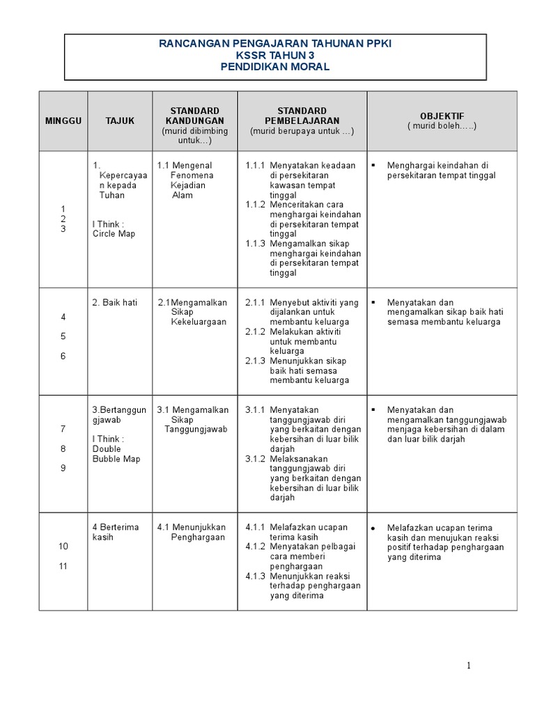Rpt Pendidikan Moral Tahun 3 Pdf
