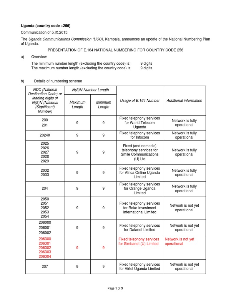 Uganda Numbering Plan Telephone Numbering Plan Telephony