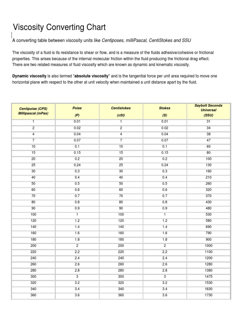 viscosity-converting-chart-viscosity-materials-science