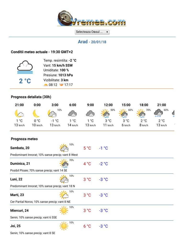 Vremea In Arad Vremea20ian Com
