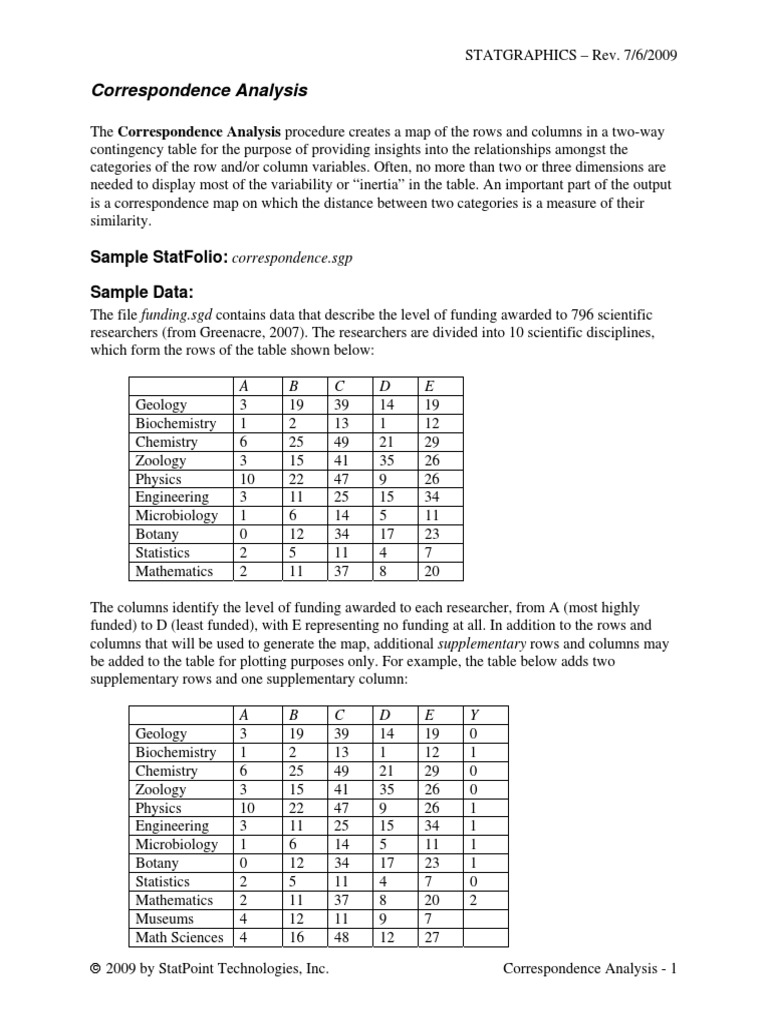 Correspondence Analysis: Sample Statfolio: Sample Data | PDF ...