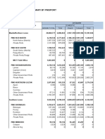 Cargo Statistics Summary by Pmo/Port Philippine Ports Authority 2015 Cargo Throughput