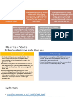 Definisi Stroke dan Klasifikasinya