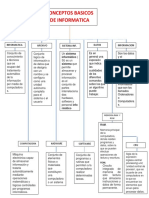 Mapa Conceptual