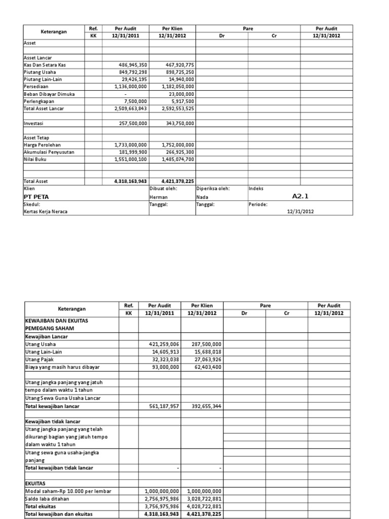 Modul 1 Kertas Kerja Neraca Kertas Kerja Laba Rugi Surat Perikatan Rencana Pemeriksaan