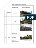 Daftar Rumah Adat Di Indonesia