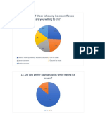 Which of These Following Ice Cream Flavors Are You Willing To Try?