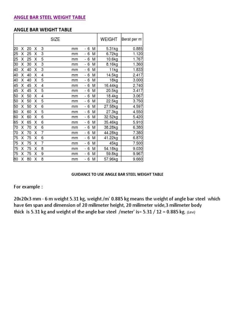 Angle Bar Sizes Philippines Design Talk