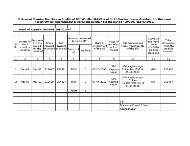 GPF Missing Credits Statement | PDF | Business