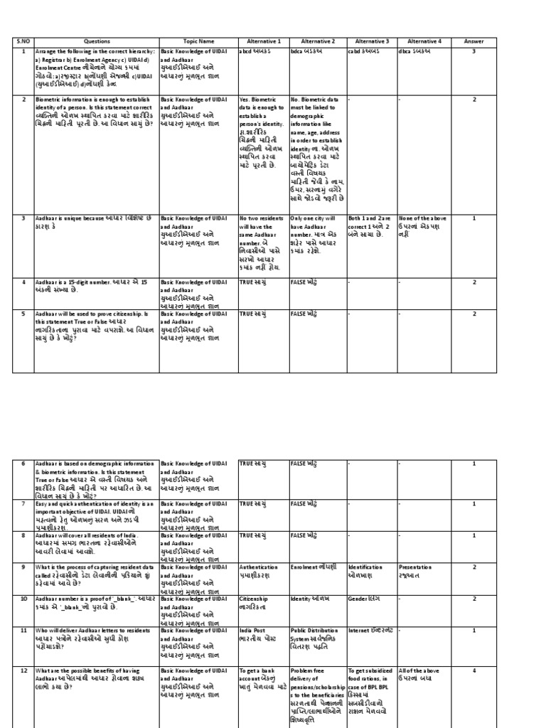 English Gujarati 03122015 PDF