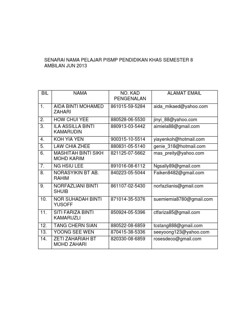 Senarai Nama Pelajar P K 2017