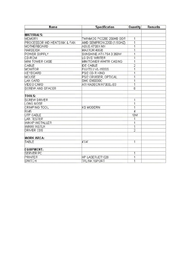 Chs Inventory Form | PDF