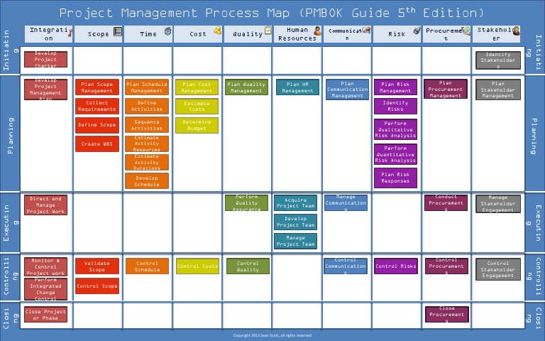 Project Management Process Flow Diagram Fifth Edition | PDF | Project ...